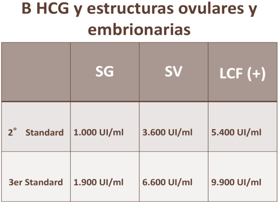 Estructuras BHCG