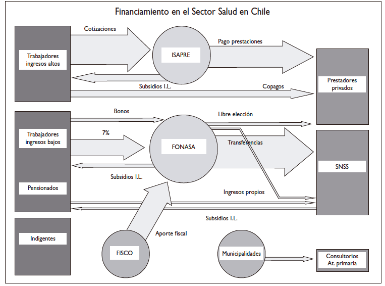 Esquema de financiamiento