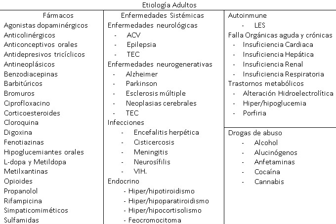 Tabla 1