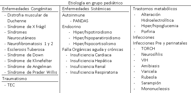 Tabla 2