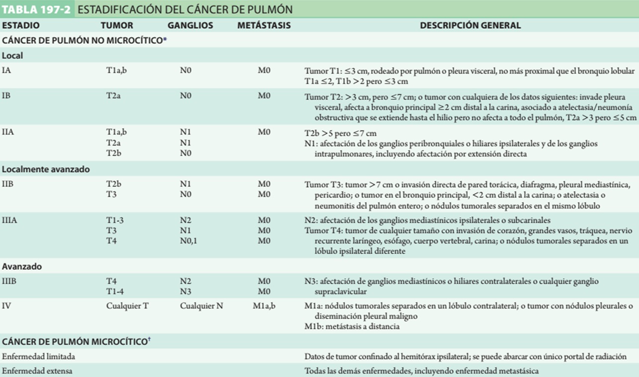 cancerpulmonar1