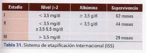 discracia5