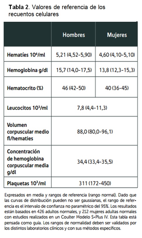 hemograma1